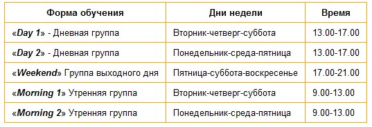 Курсы по подготовке инструкторов групповых занятий по фитнесу