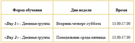 Курсы по подготовке инструкторов групповых занятий по фитнесу
